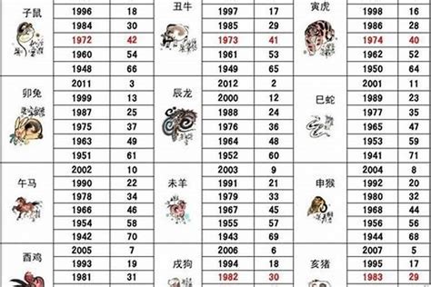 93年属什么的|93年属什么生肖婚配 93年属什么生肖的多大年龄